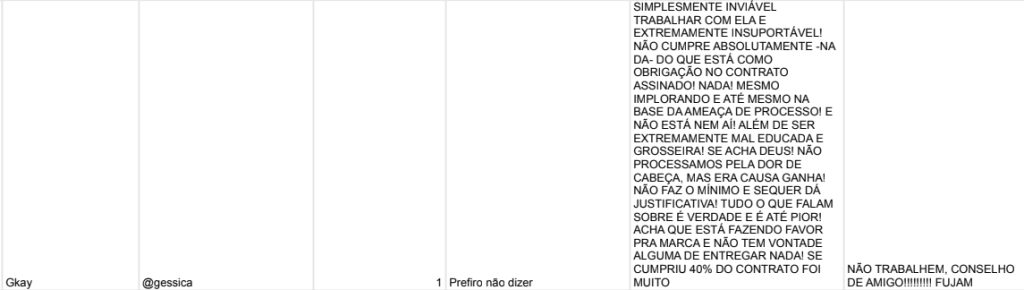 Comentário sobre Gkay: SIMPLESMENTE INVIÁVEL
TRABALHAR COM ELA E
EXTREMAMENTE INSUPORTÁVEL!
NÃO CUMPRE ABSOLUTAMENTE -NA
DA- DO QUE ESTÁ COMO
OBRIGAÇÃO NO CONTRATO
ASSINADO! NADA! MESMO
IMPLORANDO E ATÉ MESMO NA
BASE DA AMEAÇA DE PROCESSO! E
NÃO ESTÁ NEM AÍ! ALÉM DE SER
EXTREMAMENTE MAL EDUCADA E
GROSSEIRA! SE ACHA DEUS! NÃO
PROCESSAMOS PELA DOR DE
CABEÇA, MAS ERA CAUSA GANHA!
NÃO FAZ O MÍNIMO E SEQUER DÁ
JUSTIFICATIVA! TUDO O QUE FALAM
SOBRE É VERDADE E É ATÉ PIOR!
ACHA QUE ESTÁ FAZENDO FAVOR
PRA MARCA E NÃO TEM VONTADE
ALGUMA DE ENTREGAR NADA! SE
CUMPRIU