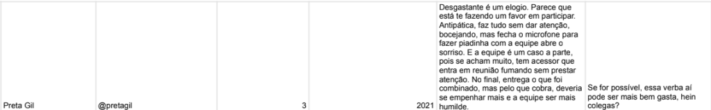 Comentário sobre Preta Gil: Desgastante é um elogio. Parece que
está te fazendo um favor em participar.
Antipática, faz tudo sem dar atenção,
bocejando, mas fecha o microfone para
fazer piadinha com a equipe abre o
sorriso. E a equipe é um caso a parte,
pois se acham muito, tem acessor que
entra em reunião fumando sem prestar
atenção. No final, entrega o que foi
combinado, mas pelo que cobra, deveria
se empenhar mais e a equipe ser mais
humilde.